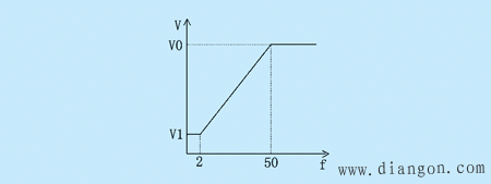 变频器有故障代码显示的故障 变频器有故障代码显示的故障