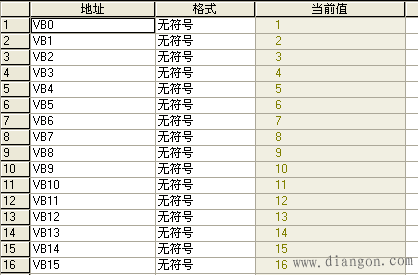 通过S7协议实现西门子S7-1200PLC与S7-200PLC的通信