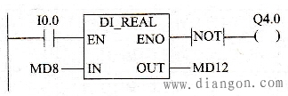 西门子PLC的DI_REAL指令 西门子PLC的DI_REAL指令