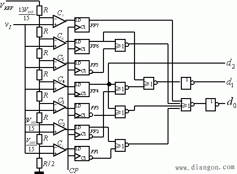 模/数转换器(A/D)