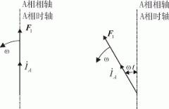时间矢量与空间矢量
