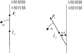 时间矢量与空间矢量 时间矢量与空间矢量