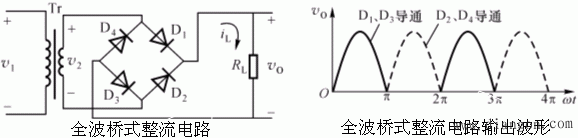 整流与滤波电路 整流与滤波电路