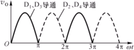 整流与滤波电路 整流与滤波电路