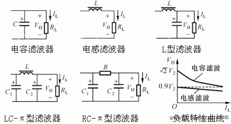 整流与滤波电路 整流与滤波电路