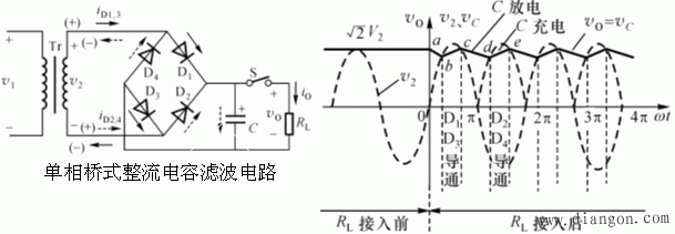 整流与滤波电路 整流与滤波电路