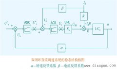 稳态结构图和静特性