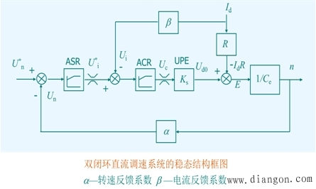 稳态结构图和静特性