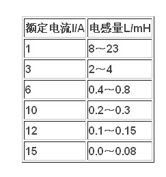 开关电源EMI抑制措施