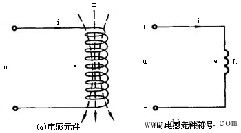交流电路中的阻抗