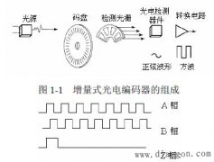 增量式光电编码器原理