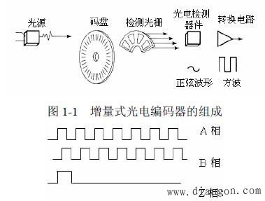 增量式光电编码器原理