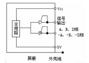 增量式光电编码器原理
