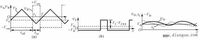 开关型直流稳压电路