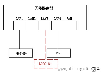 LOGO 8!(LOGO! 12/24RCE)使用总结 LOGO 8!(LOGO! 12/24RCE)使用总结