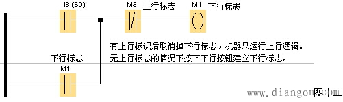 LOGO 8!(LOGO! 12/24RCE)使用总结 LOGO 8!(LOGO! 12/24RCE)使用总结