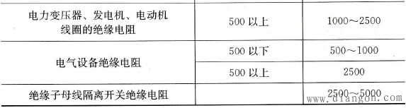 绝缘电阻表的选择方法 绝缘电阻表的选择方法