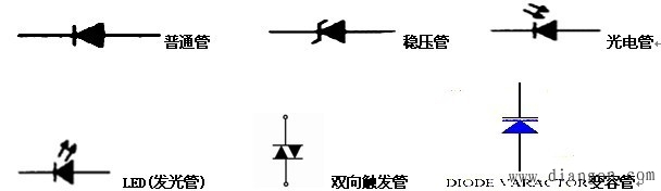 电子元器件与电路基础 电子元器件与电路基础