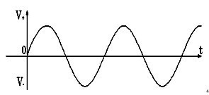 电子元器件与电路基础 电子元器件与电路基础