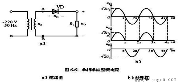 电子元器件与电路基础 电子元器件与电路基础