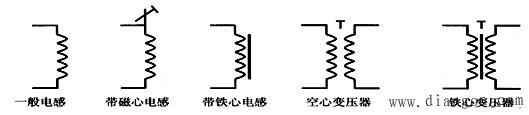 电子元器件与电路基础 电子元器件与电路基础