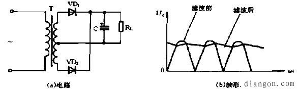 电子元器件与电路基础 电子元器件与电路基础