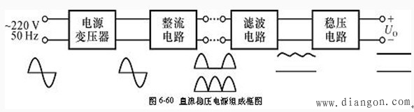 电子元器件与电路基础 电子元器件与电路基础