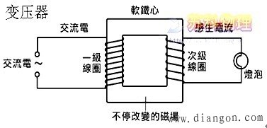 电子元器件与电路基础 电子元器件与电路基础