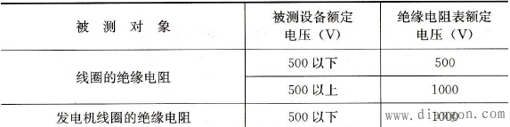 绝缘电阻表的选择方法 绝缘电阻表的选择方法