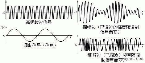 模拟和数据通信系统概述 模拟和数据通信系统概述