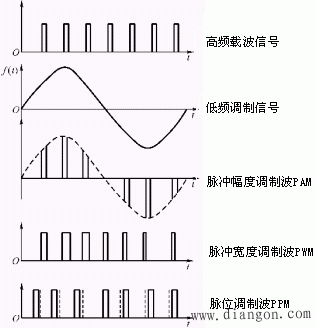 模拟和数据通信系统概述 模拟和数据通信系统概述