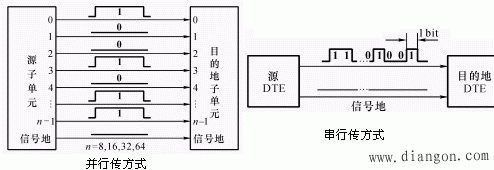模拟和数据通信系统概述 模拟和数据通信系统概述
