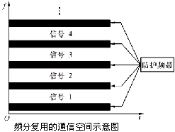模拟和数据通信系统概述 模拟和数据通信系统概述