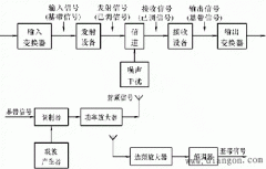 模拟和数据通信系统概述