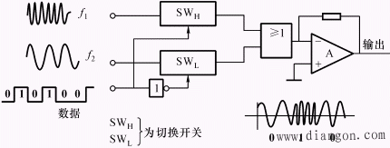模拟和数据通信系统概述 模拟和数据通信系统概述