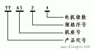 单相异步电动机型号含义