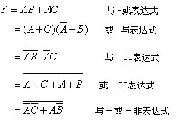 逻辑函数的最简形式