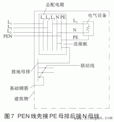 低压配电系统接地方式