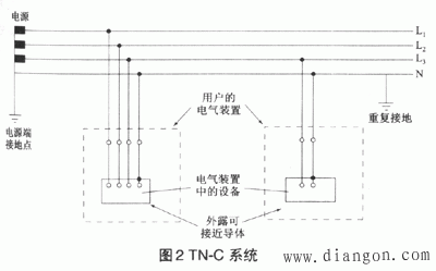 低压配电系统接地方式