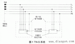 低压配电系统接地方式