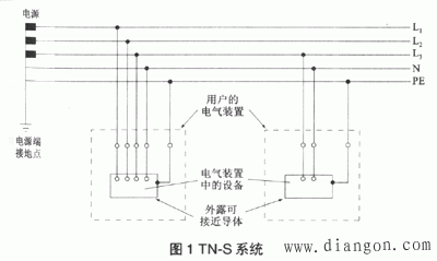 低压配电系统接地方式