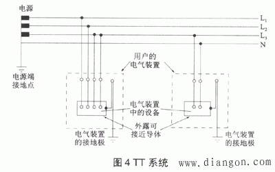 低压配电系统接地方式