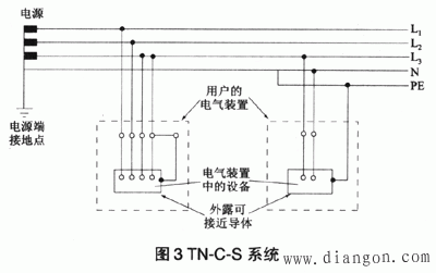 低压配电系统接地方式