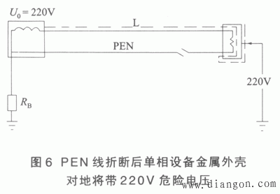 低压配电系统接地方式