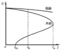 并励发电机的自励和运行特性