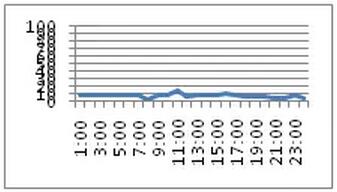 治理配电网低压三相负荷不平衡的技术措施 治理配电网低压三相负荷不平衡的技术措施