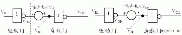 集成TTL门电路的主要特性和参数 集成TTL门电路的主要特性和参数