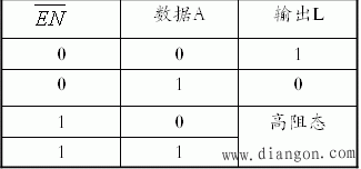 集成TTL门电路的主要特性和参数 集成TTL门电路的主要特性和参数