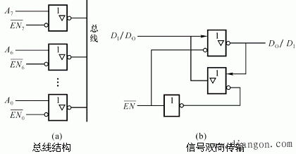 集成TTL门电路的主要特性和参数 集成TTL门电路的主要特性和参数