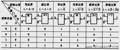 三种基本逻辑运算关系